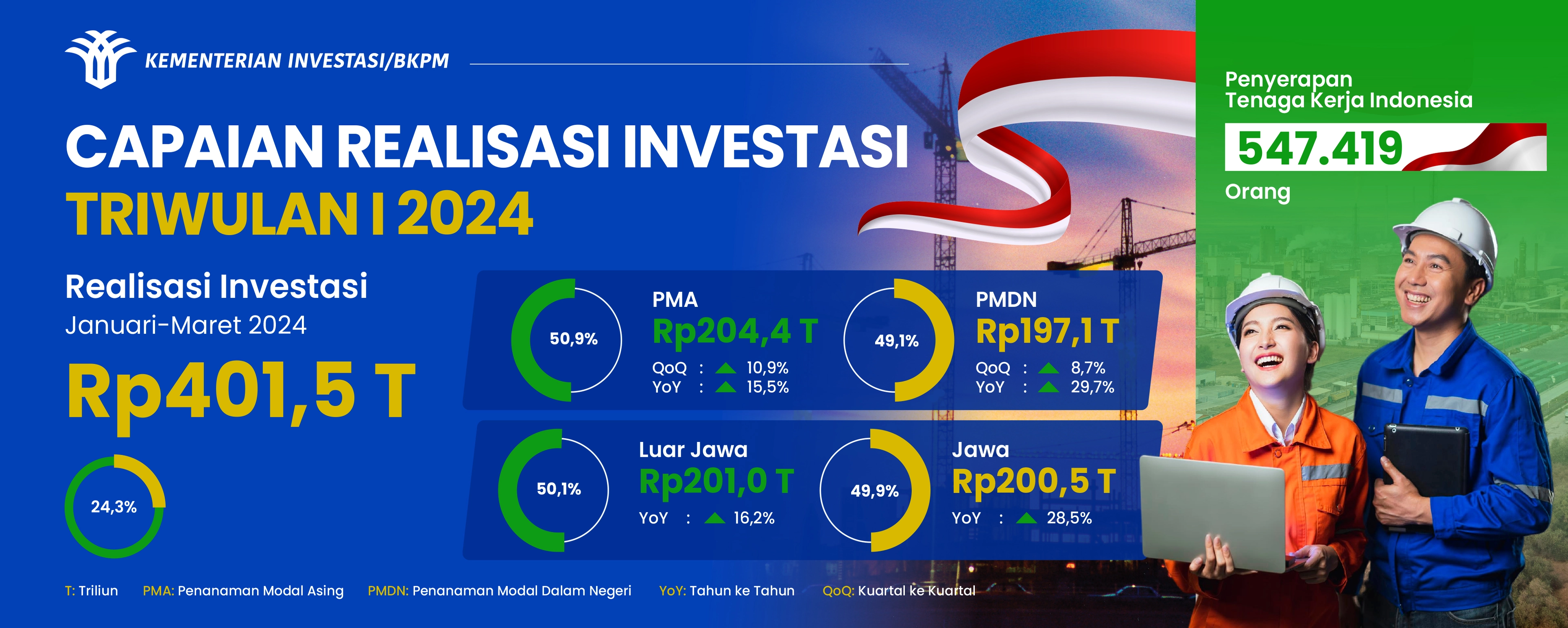 Pengumuman